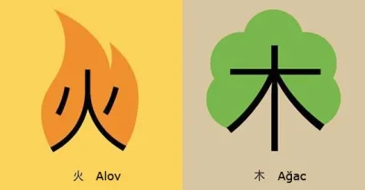 Çin dilinin öyrənilməsini asanlaşdıran illüstrasiyalar