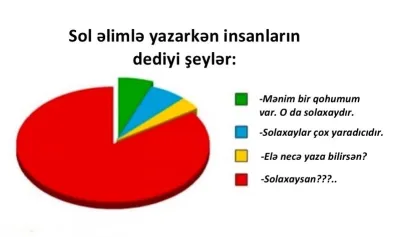 Solaxaylar haqqında bilinməyən 15 maraqlı məlumat